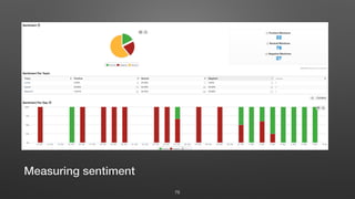 75
Measuring sentiment
 