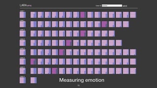 76
Measuring emotion
 