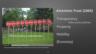 http://www.slideshare.net/abelardo_pardo/ethics-and-privacy-in-learning-analytics#
Attention Trust (2005)
Property
Mobility
(Economy)
Transparancy
Data access policies
79
 