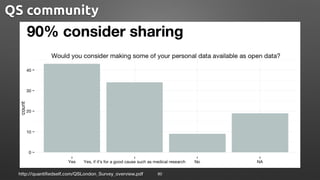 http://quantiﬁedself.com/QSLondon_Survey_overview.pdf 80
QS community
 