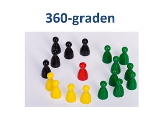 360-graden
 