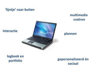 ‘lijntje’ naar buiten
                                multimedia
                                 creëren


interactie
                             plannen




  logboek en
   portfolio             gepersonaliseerd én
                               sociaal
 