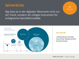DigitalmeetsRealEstate
GAWLITTA.COM Digital Strategy
Big Data wird in der Immobilienwirtschaft zu
Smart Data.
W!
Wissen
Für die Immobilienwirtschaftist vor allem die
Umwandlung von Big Data zu Smart Data wichtig. Es geht dabei um das Herauslesen von
Trends hinsichtlich von Kundenwünschen (Wie will ich wohnen?), Lagen (Wo will ich wohnen?)
und Preis (Wie viel will in bezahlen?)
 