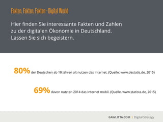 Fakten,Fakten,Fakten-DigitalWorld
GAWLITTA.COM Digital Strategy
Hier ﬁnden Sie interessante Fakten und Zahlen
zu der digitalen Ökonomie in Deutschland.
Lassen Sie sich begeistern.
80%der Deutschen ab 10 Jahren alt nutzen das Internet. (Quelle: www.destatis.de, 2015)
69%davon nutzten 2014 das Internet mobil. (Quelle. www.statista.de, 2015)
 