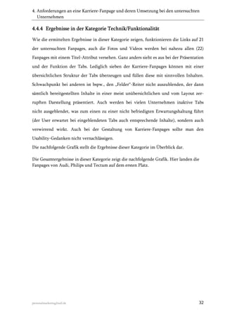 4. Anforderungen an eine Karriere-Fanpage und deren Umsetzung bei den untersuchten
Unternehmen

4.4.4 Ergebnisse in der Kategorie Technik/Funktionalität
Wie die ermittelten Ergebnisse in dieser Kategorie zeigen, funktionieren die Links auf 21
der untersuchten Fanpages, auch die Fotos und Videos werden bei nahezu allen (22)
Fanpages mit einem Titel-Attribut versehen. Ganz anders sieht es aus bei der Präsentation
und der Funktion der Tabs. Lediglich sieben der Karriere-Fanpages können mit einer
übersichtlichen Struktur der Tabs überzeugen und füllen diese mit sinnvollen Inhalten.
Schwachpunkt bei anderen ist bspw., den „Felder“-Reiter nicht auszublenden, der dann
sämtlich bereitgestellten Inhalte in einer meist unübersichtlichen und vom Layout zerrupften Darstellung präsentiert. Auch werden bei vielen Unternehmen inaktive Tabs
nicht ausgeblendet, was zum einen zu einer nicht befriedigten Erwartungshaltung führt
(der User erwartet bei eingeblendeten Tabs auch entsprechende Inhalte), sondern auch
verwirrend wirkt. Auch bei der Gestaltung von Karriere-Fanpages sollte man den
Usability-Gedanken nicht vernachlässigen.
Die nachfolgende Grafik stellt die Ergebnisse dieser Kategorie im Überblick dar.
Die Gesamtergebnisse in dieser Kategorie zeigt die nachfolgende Grafik. Hier landen die
Fanpages von Audi, Philips und Tectum auf dem ersten Platz.

personalmarketing2null.de

32

 