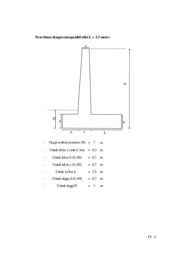 Studi efisiensi lebar_alas_dinding_penahan_tanah_tipe