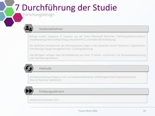 7	
  Durchführung	
  der	
  Studie	
  
Forschungsdesign
Future	
  Work	
  Skills	
   10	
  
Befragt wurden insgesamt 10 Experten aus der freien Wirtschaft (Branchen: Marketing/Kommunikation,
Steuerberatung/Wirtschaftsprüfung, Industrie/FMCG und freiberuﬂiche Beratung).
Die fachlichen Kompetenzen der Interviewpartner liegen in den Bereichen Human Ressource, Organisations-
entwicklung/Change Management bzw. Coaching/Beratung.
Alle Befragten verfügen über Berufserfahrung von mind. 10 Jahren, vornehmlich mit Personalverantwortung
oder Teamleitungsfunktion.
	
  
Studienteilnehmer
	
  
Die Datenerhebung erfolgte in Form von halbstandardisierten, leitfadengestützten Experteninterviews
(face-to-face bzw. telefonisch).
	
  
Methodik
	
  
Oktober bis November 2014
	
  
Erhebungszeitraum
	
  
 