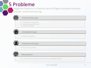5	
  Probleme	
  	
  
Mögliche Probleme im Rahmen des künftigen Kompetenzerwerbs
und der -aufrechterhaltung
Future	
  Work	
  Skills	
   8	
  
§  Zwei-Klassen-Gesellschaft
§  Qualiﬁzierungsproblematik
§  Fachkräftemangel 
	
  
Arbeitsmarktbezogen
	
  
§  Fehlende Flexibilität
Arbeitgeberbezogen
	
  
§  Psychische Gesundheit	
  
Arbeitnehmerbezogen
	
  
§  Zusammenarbeit zwischen Unternehmen und Bildungsinstituten
Bildungssektor
	
  
 
