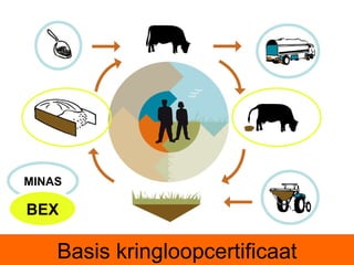 MINAS BEX Basis kringloopcertificaat 
