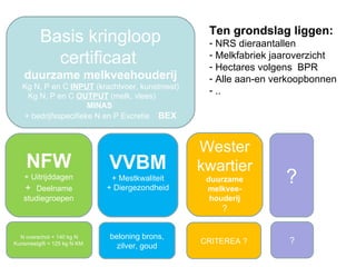 Ten grondslag liggen: NRS dieraantallen Melkfabriek jaaroverzicht Hectares volgens  BPR  Alle aan-en verkoopbonnen .. Basis kringloop certificaat  duurzame melkveehouderij Kg N, P en C  INPUT  (krachtvoer, kunstmest) Kg N, P en C  OUTPUT  (melk, vlees)  MINAS  + bedrijfsspecifieke N en P Excretie  BEX NFW + Uitrijddagen +  Deelname studiegroepen VVBM + Mestkwaliteit + Diergezondheid Wester kwartier duurzame melkvee-houderij ? N overschot < 140 kg N Kunsmestgift < 125 kg N KM  beloning brons, zilver, goud CRITEREA ? ? ? 