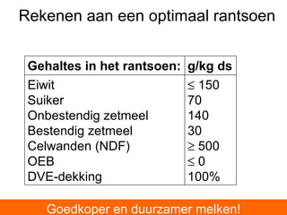 Rekenen aan een optimaal rantsoen  Goedkoper en duurzamer melken! Gehaltes in het rantsoen: g/kg ds Eiwit Suiker Onbestendig zetmeel Bestendig zetmeel Celwanden (NDF) OEB DVE-dekking    150 70 140 30    500    0 100% 