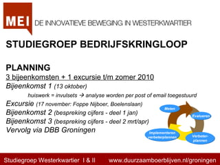 STUDIEGROEP BEDRIJFSKRINGLOOP PLANNING 3 bijeenkomsten + 1 excursie t/m zomer 2010 Bijeenkomst 1  (13 oktober)  huiswerk = invulsets    analyse worden per post of email toegestuurd Excursie  (17 november: Foppe Nijboer, Boelenslaan) Bijeenkomst 2  (bespreking cijfers - deel 1 jan) Bijeenkomst 3  (bespreking cijfers - deel 2 mrt/apr) Vervolg via DBB Groningen Implementeren verbeterplannen Verbeter- plannen Meten Evalueren Studiegroep Westerkwartier  I & II  www.duurzaamboerblijven.nl/groningen 