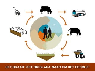 mee doen?  www.boerenverstand.org HET DRAAIT NIET OM KLARA MAAR OM HET BEDRIJF! 