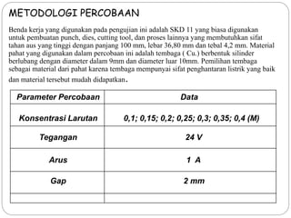 METODOLOGI PERCOBAAN
Benda kerja yang digunakan pada pengujian ini adalah SKD 11 yang biasa digunakan
untuk pembuatan punch, dies, cutting tool, dan proses lainnya yang membutuhkan sifat
tahan aus yang tinggi dengan panjang 100 mm, lebar 36,80 mm dan tebal 4,2 mm. Material
pahat yang digunakan dalam percobaan ini adalah tembaga ( Cu.) berbentuk silinder
berlubang dengan diameter dalam 9mm dan diameter luar 10mm. Pemilihan tembaga
sebagai material dari pahat karena tembaga mempunyai sifat penghantaran listrik yang baik
dan material tersebut mudah didapatkan.
Parameter Percobaan Data
Konsentrasi Larutan 0,1; 0,15; 0,2; 0,25; 0,3; 0,35; 0,4 (M)
Tegangan 24 V
Arus 1 A
Gap 2 mm
 