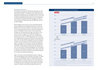 MOBILE-RICH-MEDIA-WERBEWIRKUNGSSTUDIE 21 
Aided Advertising Awareness 
Die Verifi kation der ungestützten Werbeerinnerung erfolgt in der Wer-bewirkungsforschung 
durch eine gestützte Variante. Dabei werden alle 
Probanden darum gebeten, in einer Markenliste (Kundenmarke plus sechs 
Wettbewerbsmarken) jene Marken auszuwählen, für die sie in der letzten 
Zeit Werbung wahrgenommen haben, egal wo. Da hier das Gedächtnis 
der Probanden mit relevanten Markennamen getriggert wird, fällt das 
Niveau der gestützten Werbeerinnerung in der Regel höher aus als bei 
der offenen Abfrage. 
Beide Kampagnen können ebenso bei diesem Werbewirkungsmaß 
punkten. Gegenüber der Kontrollgruppe verzeichnet die statische 
Mobile Ad von OTTO einen Uplift von +47,7 Prozent, sodass sich in 
der Untersuchungsgruppe mit statischem Werbemittelkontakt 65,6 
Prozent an Werbung von OTTO erinnern. Die statische Mobile- 
Kampagne von Mercedes-Benz erzielt sogar einen Uplift von +53,7 
Prozent, sodass sich insgesamt 74,7 Prozent aller Befragten, die 
Kontakt mit dem statischen Werbemittel hatten, an Werbung von 
Mercedes-Benz erinnern. Der Rich-Media-Einsatz führt zu noch hö-heren 
Steigerungsraten der gestützten Werbeerinnerung. Bei OTTO 
zeigt sich bei der Rich-Media-Gruppe gegenüber der Kontrollgruppe 
ein Uplift von +52,3 Prozent, hier können sich 67,6 Prozent der Be-fragten 
an Werbung von OTTO erinnern. Ebenfalls hochsignifi kante 
Steigerungen offenbart die Rich-Media-Gruppe bei Mercedes-Benz: 
Hier können sich 80,7 Prozent an Werbung von Mercedes-Benz erin-nern, 
was einem Uplift von 66,0 Prozent gegenüber der Kontrollgrup-pe 
entspricht. Die Ergebnisse bestätigen an dieser Stelle, dass bereits 
ein Werbekontakt auf dem Smartphone den entscheidenden Beitrag 
zu der analysierten Werbeerinnerung leistet. 
Legen wir den Fokus auf die unterschiedlichen Formate, so zeigt sich 
erneut die Überlegenheit der Rich Media Ads. Die Kreation von OTTO, 
in der die User die Möglichkeit haben, ein dargestelltes Bikini-Model 
mithilfe eines Sliders um 360° zu drehen, um sich von der Mode einen 
Rundum-Eindruck zu verschaffen, funktioniert hinsichtlich der gestütz-ten 
Werbeerinnerung ein wenig besser (+3,0 Prozent) als die statische 
Kreation. Noch besser nutzt das Mercedes-Benz-Werbemittel die 
Aided Advertising Awareness: OTTO und Mercedes-Benz 
+3,0 % 
Kontrollgruppe Statisch Rich Media 
100 % 
80 % 
60 % 
40 % 
20 % 
0 % 
+52,3 % 
+ 4 7,7 % 
44,4 % 
65,6 % 67,6 % 
+8 ,0 % 
+66,0 % 
+53,7 % 
48,6 % 
74,7 % 
80,7 % 
Kontrollgruppe Statisch Rich Media 
100 % 
80 % 
60 % 
40 % 
20 % 
0 % 
Basis: Alle Befragten in der Gesamtstichprobe (OTTO: Kontrollgruppe n=253, Statisch n=504, Rich Media n=507; Mercedes- 
Benz: Kontrollgruppe n=258, Statisch n=515, Rich Media n=511); Angaben in % // Und bitte wählen Sie aus der folgenden Liste 
die Marken aus, für die Sie in der letzten Zeit Werbung wahrgenommen haben, egal wo. (Antwortoptionen: Kundenmarke plus 
jeweils 6 direkte Wettbewerbsmarken). 
Quelle: Unit Mobile Advertising (MAC) des Online-Vermarkterkreis (OVK) im Bundesverband Digitale Wirtschaft (BVDW) e.V. 
 