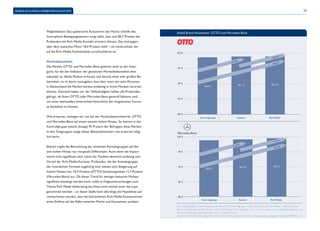 MOBILE-RICH-MEDIA-WERBEWIRKUNGSSTUDIE 23 
Aided Brand Awareness: OTTO und Mercedes-Benz 
+0,4 % 
+0,6 % 
Kontrollgruppe Statisch Rich Media 
100 % 
95 % 
90 % 
85 % 
80 % 
94,9 % 95,1 % 95,5 % 
+1,7 % 
Kontrollgruppe Statisch Rich Media 
100 % 
95 % 
90 % 
85 % 
80 % 
+3,1 % 
+1,4 % 
95,0 % 
96,3 % 97,9 % 
+0,2% 
Basis: Alle Befragten in der Gesamtstichprobe (OTTO: Kontrollgruppe n=255, Statisch n=510, Rich Media n=509; Mercedes- 
Benz: Kontrollgruppe n=258, Statisch n=515, Rich Media n=511); Angaben in % // Ist Ihnen während des Webseiten-Besuchs eine 
Werbeeinblendung aufgefallen? Wenn ja, von welcher Marke? 
Quelle: Unit Mobile Advertising (MAC) des Online-Vermarkterkreis (OVK) im Bundesverband Digitale Wirtschaft (BVDW) e.V. 
Möglichkeiten: Das spielerische Austarieren des Motivs mithilfe des 
Smartphone-Bewegungssensors sorgt dafür, dass sich 80,7 Prozent der 
Probanden mit Rich-Media-Kontakt erinnern können. Das sind gegen-über 
dem statischen Motiv +8,0 Prozent mehr – ein Unterschied, der 
auf die Rich-Media-Funktionalität zurückzuführen ist. 
Markenbekanntheit 
Die Marken OTTO und Mercedes-Benz gehören wohl zu der Kate-gorie, 
für die der Indikator der gestützten Markenbekanntheit eher 
sekundär ist. Beide Marken erfreuen sich bereits einer sehr großen Be-kanntheit, 
es ist davon auszugehen dass über neun von zehn Personen 
in Deutschland die Marken bereits eindeutig in ihrem Mindset verorten 
können. Dennoch haben wir der Vollständigkeit halber alle Probanden 
gefragt, ob ihnen OTTO oder Mercedes-Benz generell bekannt sind, 
um einen eventuellen Unterschied hinsichtlich der eingesetzten Forma-te 
festhalten zu können. 
Wie erwartet, bewegen wir uns bei der Markenbekanntheit für OTTO 
und Mercedes-Benz auf einem extrem hohen Niveau. So kennen in der 
Kontrollgruppe jeweils (knapp) 95 Prozent der Befragten diese Marken. 
In den Testgruppen steigt dieser Bekanntheitswert wie erwartet ledig-lich 
leicht. 
Ebenso ergibt die Betrachtung der einzelnen Kontaktgruppen auf die-sem 
hohen Niveau nur marginale Differenzen. Auch wenn die Impact-werte 
nicht signifi kant sind, reicht die Tendenz dennoch eindeutig zum 
Vorteil der Rich-Media-Formate. Probanden, die der Kontaktgruppe 
der interaktiven Formate zugehörig sind, weisen eine Steigerung auf 
hohem Niveau von +0,4 Prozent (OTTO) beziehungsweise +1,7 Prozent 
(Mercedes-Benz) aus. Ob dieser Trend für weniger bekannte Marken 
signifi kant bestätigt werden kann, sollte in Folgeuntersuchungen zum 
Thema Rich Media Advertising durchaus noch einmal unter die Lupe 
genommen werden – an dieser Stelle kann allerdings die Hypothese auf-rechterhalten 
werden, dass die betrachteten Rich-Media-Komponenten 
einen Einfl uss auf die Nähe zwischen Marke und Konsument ausüben. 
 