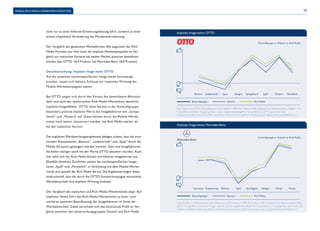 MOBILE-RICH-MEDIA-WERBEWIRKUNGSSTUDIE 29 
nicht nur zu einer höheren Erinnerungsleistung führt, sondern zu einer 
echten (impliziten) Veränderung der Markenwahrnehmung. 
Der Vergleich der getesteten Werbeformen fällt zugunsten der Rich- 
Media-Formate aus: Hier kann die implizite Markensympathie im Ver-gleich 
zur statischen Variante bei beiden Marken positiver beeinfl usst 
werden (bei OTTO +6,9 Prozent, bei Mercedes-Benz +8,0 Prozent). 
Detailbetrachtung: Implizite Image-Items OTTO 
Auf die einzelnen markenspezifi schen Image-Items herunterge-brochen, 
lassen sich weitere Schlüsse zur impliziten Wirkung der 
Mobile-Werbekampagnen ziehen. 
Bei OTTO zeigen sich durch den Einsatz des beworbenen Bikinimo-dells 
und auch der spielerischen Rich-Media-Werbeform deutliche 
implizite Imageeffekte. OTTO weist bereits in der Kontrollgruppe 
besonders positive implizite Werte bei Imagefaktoren wie „Sympa-thisch“ 
und „Modern“ auf. Diese können durch die Mobile-Werbe-mittel 
noch weiter intensiviert werden, bei Rich Media stärker als 
bei der statischen Version. 
Die impliziten Werbewirkungsergebnisse belegen zudem, dass die emo-tionalen 
Assoziationen „Balance“, „Leidenschaft“ und „Spiel“ durch die 
Mobile Ad positiv gesteigert werden konnten. Dies sind Imagefaktoren, 
die bisher weniger stark mit der Marke OTTO assoziiert wurden. Auch 
hier zahlt sich der Rich-Media-Einsatz mit höheren Imagewerten aus. 
Ebenfalls deutliche Zunahmen weisen die markenspezifi schen Image- 
Items „Spaß“ und „Persönlich“ in Verbindung mit dem Mobile-Werbe-mittel 
und speziell der Rich Media Ad auf. Die Ergebnisse zeigen dabei 
eindrucksvoll, dass die durch die OTTO-Sommerkampagne vermittelte 
Werbebotschaft ihre implizite Wirkung entfaltet. 
Der Vergleich des statischen und Rich-Media-Werbemittels zeigt: Auf 
impliziter Ebene führt das Rich-Media-Werbemittel zu einer noch 
stärkeren positiven Beeinfl ussung der Imagefaktoren im Sinne der 
Werbebotschaft. Dabei verschiebt sich das emotionale Profi l im Ver-gleich 
zwischen den Untersuchungsgruppen Statisch und Rich Media 
Implizite Image-Items: OTTO 
Kontrollgruppe vs. Statisch vs. Rich Media 
Balance Leidenschaft Spiel Neugier Sympathisch Spaß Modern Persönlich 
Kontrollgruppe Statisch Rich Media 
Basis: Kenner von OTTO (Kontrollgruppe n=241, Statisch n=485, Rich Media n=486); Mittelwert der Reaktionszeiten; Angaben in %; 
Frage: Bitte entscheiden Sie ganz spontan, ob der eingeblendete Begriff für Sie persönlich zu OTTO passt oder nicht. 
Quelle: Unit Mobile Advertising (MAC) des Online-Vermarkterkreis (OVK) im Bundesverband Digitale Wirtschaft (BVDW) e.V. 
Implizite Image-Items: Mercedes-Benz 
Kontrollgruppe vs. Statisch vs. Rich Media 
Harmonie Entspannung Balance Spiel Geselligkeit Neugier Erfolg Positiv 
Kontrollgruppe Statisch Rich Media 
Basis: Kunden von Mercedes-Benz (Kontrollgruppe n=245, Statisch n=496, Rich Media n=500); Mittelwert der Reaktionszeiten; Anga-ben 
in %; Frage: Bitte entscheiden Sie ganz spontan, ob der eingeblendete Begriff für Sie persönlich zu Mercedes-Benz passt oder nicht. 
Quelle: Unit Mobile Advertising (MAC) des Online-Vermarkterkreis (OVK) im Bundesverband Digitale Wirtschaft (BVDW) e.V. 
 
