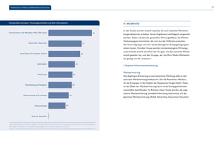 MOBILE-RICH-MEDIA-WERBEWIRKUNGSSTUDIE 17 
III. ERGEBNISSE 
In der Studie wurden sowohl explizite als auch implizite Werbewir-kungsindikatoren 
erhoben, deren Ergebnisse nachfolgend vorgestellt 
werden. Dabei werden die generellen Wirkungseffekte der Mobile- 
Testkampagnen betrachtet, die sich aus der Differenz zwischen 
der Kontrollgruppe und den markenbezogenen Kampagnengruppen 
ziehen lassen. Darüber hinaus werden markenbezogene Wirkungs-unterschiede 
jeweils zwischen der Gruppe, die das statische Werbe-mittel 
gesehen hat, und der Gruppe, der das Rich-Media-Werbemit-tel 
gezeigt wurde, analysiert. 
1. Explizite Aufmerksamkeitsleistung 
Werbeerinnerung 
Die abgefragte Erinnerung an eine bestimmte Werbung zählt zu den 
zentralen Werbewirkungsindikatoren. Die Ad Awareness offenbart, 
ob die Kampagne in den Köpfen der Rezipienten hängen bleibt. Dabei 
ist der Effekt der Werbeerinnerung durch einen Kampagnenkontakt 
unmittelbar beeinflussbar. Im Rahmen dieser Studie werden die unge-stützte 
Werbeerinnerung (Unaided Advertising Awareness) und die 
gestützte Werbeerinnerung (Aided Advertising Awareness) fokussiert. 
Stichproben-Struktur: Nutzungsverhalten auf dem Smartphone 
Kommunikation (z. B. WhatsApp, E-Mail, SMS, Skype) 
Nachrichten / News lesen 
Social Media (z. B. Facebook, Twitter) 
Spiele spielen 
Musik hören 
Routenplanung und Navigation 
Videos anschauen (z. B. YouTube) 
Online einkaufen 
Keine der Genannten 
94 
72 
69 
57 
52 
50 
44 
1 
37 
Basis: Alle Befragten (n=3606); Angaben in %; Bitte denken Sie einmal an Ihre Smartphone-Nutzung: Für welche der folgenden 
Aktivitäten nutzen Sie Ihr Smartphone regelmäßig, also mindestens einmal pro Woche? 
Quelle: Unit Mobile Advertising (MAC) des Online-Vermarkterkreis (OVK) im Bundesverband Digitale Wirtschaft (BVDW) e.V. 
 