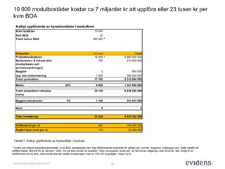 22MODULBOSTÄDER 2015-04-01
Kalkyl uppförande av hyresbostäder i modulform
Antal bostäder 10 000
Kvm BOA 30
Totalt behov BOA 300 000
Kostnader kr/ kvm Totalt
Produktionskostnad 16 000 4 800 000 000
Markarbeten & Infrastruktur
(markarbeten och
serviceanslutningar)
700 210 000 000
Bygglov 2 600 000
Upp och nedmontering 1 000 300 000 000
Totalt produktion 17 702 5 310 600 000
Moms 25% 4 426 1 327 650 000
Totalt produktion inklusive
moms
22 128 6 638 250 000
Byggherrekostnader 5% 1 106 331 912 500
Mark 0 0
Total investering 23 234 6 970 162 500
Driftkostnad per år 500 150 000 000
Avgäld hyra mark per år 100 30 000 000
10 000 modulbostäder kostar ca 7 miljarder kr att uppföra eller 23 tusen kr per
kvm BOA
Tabell 1. Kalkyl uppförande av hyresrätter i moduler
*
* Tyréns har angivit produktionskostnader i kvm BOA (bostadsyta) men inga tillkommande kostnader för allmän yta, som tex. trapphus, tvättstugor mm. Detta medför att
yteffektiviteten (BOA/BTA) är närmare 100%. För att lösa entréer till bostäder i flera våningsplan skulle det i så fall krävas loftgångar eller liknande. Mer rimligt är en
yteffektivitet om ca 90%, vilket skulle öka den totala investeringen med ca 10% och avspeglas i högre hyror.
*
 