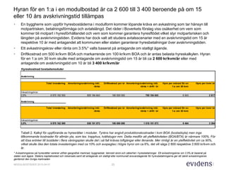 23MODULBOSTÄDER 2015-04-01
Hyran för en 1:a i en modulbostad är ca 2 600 till 3 400 beroende på om 15
eller 10 års avskrivningstid tillämpas
• En byggherre som uppför hyresbostäderna i modulform kommer löpande kräva en avkastning som tar hänsyn till
motpartrisken, betalningsförmåga och avtalslängd. Det råder i Boverkets förslag viss osäkerhet om vem som
kommer bli motpart i hyresförhållandet och vem som kommer garantera hyresflödet vilket styr motpartsrisken och
längden på avskrivningstiden. Evidens har dock valt att studera avtalsscenarier med en avskrivningstid om 15 år
respektive 10 år med antagandet att kommunen eller staten garanterar hyresbetalningar över avskrivningstiden.
• Ett avkastningskrav eller ränta om 3.5%* valts baserat på antagande om statligt ägande.
• Driftkostnad om 500 kr/kvm BOA och markarrende om 100 kr/kvm BOA och år antas belasta hyreskalkylen. Hyran
för en 1:a om 30 kvm skulle med antagande om avskrivningstid om 15 år bli ca 2 600 kr/kvm/år eller med
antagande om avskrivningstid om 10 år bli 3 400 kr/kvm/år
Tabell 2. Kalkyl för uppförande av hyresrätter i moduler. Tyréns har angivit produktionskostnader i kvm BOA (bostadsyta) men inga
tillkommande kostnader för allmän yta, som tex. trapphus, tvättstugor mm. Detta medför att yteffektiviteten (BOA/BTA) är närmare 100%. För
att lösa entréer till bostäder i flera våningsplan skulle det i så fall krävas loftgångar eller liknande. Mer rimligt är en yteffektivitet om ca 90%,
vilket skulle öka den totala investeringen med ca 10% och avspeglas i högre hyror om ca 6%, det vill säga 2 800 respektive 3 600 kr/kvm och
år.
* Avkastningskrav på hyresrätter varierar utifrån geografisk marknad, byggnadsår, tekniskt skick och säkerhet i hyresbetalningar. Ett avkastningskrav om 3.5% är baserat på
staten som ägare. Statens kapitalkostad och riskansats samt ett antagande om statligt eller kommunalt ansvarstagande för hyresbetalningarna ger ett sänkt avkastningskrav
gentemot den övriga marknaden
Hyreskostnad bostadsmoduler
Avskrivning
på 15 år
Total investering Amortering/avskrivning inkl.
ränta
Driftkostnad per år Amortering/avskrivning inkl.
ränta + drift / år
Hyra per månad för en
1:a om 30 kvm
Hyra per kvm/ år
Avkastningskrav
3,5% 6 970 162 500 605 184 843 180 000 000 785 184 843 6 543 2 617
Avskrivning
på 10 år
Total investering Amortering/avskrivning inkl.
ränta
Driftkostnad per år Amortering/avskrivning inkl.
ränta + drift / år
Hyra per månad för en
1:a om 30 kvm
Hyra per kvm/ år
Avkastningskrav
3,5% 6 970 162 500 838 101 873 180 000 000 1 018 101 873 8 484 3 394
 