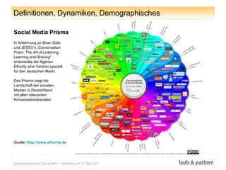 Definitionen, Dynamiken, Demographisches <ul><li>Social Media Prisma </li></ul><ul><li>In Anlehnung an Brian Solis  </li><...