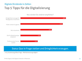 © Mind Digital (2018) Digitale Dividende im Mittelstand 23
Top 5 Tipps für die Digitalisierung
Digitale Dividende in Zahlen
Status Quo in Frage stellen und Dringlichkeit erzeugen.
n=54, Auswertung offene Frage – Mehrfachnennung möglich
11%
13%
20%
27%
29%
Professionelle Partner
suchen
Zeit für Bedarfsanalyse
einplanen
Alle mitnehmen
Früher starten & agieren
Dringlichkeit erzeugen &
Management involvieren
Was würden Sie anderen empfehlen?
 