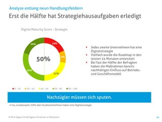 19%
9%
22%
30%
20%
Digital Maturity Score - Strategie
0 - 20 20 - 40 40 - 60 60 - 80 80 - 100
© Mind Digital (2018) Digitale Dividende im Mittelstand 26
50%
Erst die Hälfte hat Strategiehausaufgaben erledigt
Analyse entlang neun Handlungsfeldern
Nachzügler müssen sich sputen.
▪ Jedes zweite Unternehmen hat eine
Digitalstrategie
▪ Vielfach wurde die Roadmap in den
letzten 24 Monaten entwickelt
▪ Bei fast der Hälfte der Befragten
haben die Maßnahmen bereits
nachhaltigen Einfluss auf Betriebs-
und Geschäftsmodell
n=54, Lesebeispiel: 50% aller Studienteilnehmer haben eine Digitalstrategie
 