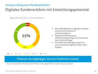 © Mind Digital (2018) Digitale Dividende im Mittelstand 29
Digitales Kundenerlebnis mit Entwicklungspotenzial
Analyse entlang neun Handlungsfeldern
Chancen durchgängiger Service-Erlebnisse nutzen.
▪ Die Auffindbarkeit in digitalen Kanälen
und auf Social Media ist
zufriedenstellend
▪ Digitale Kaufberatung ist
verbesserungswürdig und eCommerce
noch nicht die Regel
▪ Die Hälfte der Befragten bietet nur
unzureichenden digitalen After-Sales
Support
n=54, Lesebeispiel: Bei 35% der Studienteilnehmer ist die „digitale Präsenz“ gut bis sehr gut umgesetzt
4%
37%
24%
33%
2%
Digital Maturity Score – Kundenerlebnis
0 - 20 20 - 40 40 - 60 60 - 80 80 - 100
35%
 
