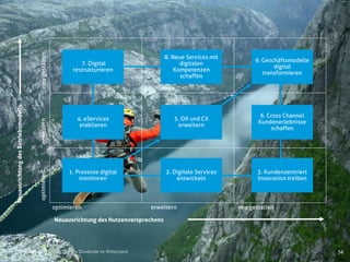 36© Mind Digital (2018) Digitale Dividende im Mittelstand
optimieren neu gestalten
optimierenneugestalten
erweitern
erweitern
3. Kundenzentriert
Innovation treiben
7. Digital
restrukturieren
9. Geschäftsmodelle
digital
transformieren
1. Prozesse digital
monitoren
5. OX und CX
erweitern
2. Digitale Services
entwickeln
Neuausrichtung des Nutzenversprechens
NeuausrichtungdesBetriebsmodells
4. eServices
etablieren
8. Neue Services mit
digitalen
Kompetenzen
schaffen
6. Cross Channel
Kundenerlebnisse
schaffen
 