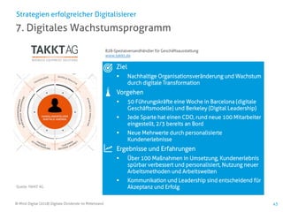 © Mind Digital (2018) Digitale Dividende im Mittelstand 43
7. Digitales Wachstumsprogramm
Strategien erfolgreicher Digitalisierer
Quelle: TAKKT AG
Ziel
▪ Nachhaltige Organisationsveränderung und Wachstum
durch digitale Transformation
Vorgehen
▪ 50 Führungskräfte eine Woche in Barcelona (digitale
Geschäftsmodelle) und Berkeley (Digital Leadership)
▪ Jede Sparte hat einen CDO, rund neue 100 Mitarbeiter
eingestellt, 2/3 bereits an Bord
▪ Neue Mehrwerte durch personalisierte
Kundenerlebnisse
Ergebnisse und Erfahrungen
▪ Über 100 Maßnahmen in Umsetzung, Kundenerlebnis
spürbar verbessert und personalisiert, Nutzung neuer
Arbeitsmethoden und Arbeitswelten
▪ Kommunikation und Leadership sind entscheidend für
Akzeptanz und Erfolg
B2B-Spezialversandhändler für Geschäftsausstattung
www.takkt.de
 