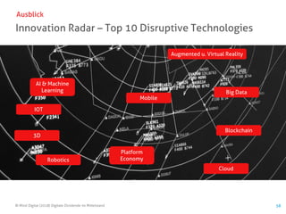 © Mind Digital (2018) Digitale Dividende im Mittelstand 58
Innovation Radar – Top 10 Disruptive Technologies
Ausblick
AI & Machine
Learning
IOT
3D
Cloud
Blockchain
Big Data
Augmented u. Virtual Reality
Platform
Economy
Mobile
Robotics
 