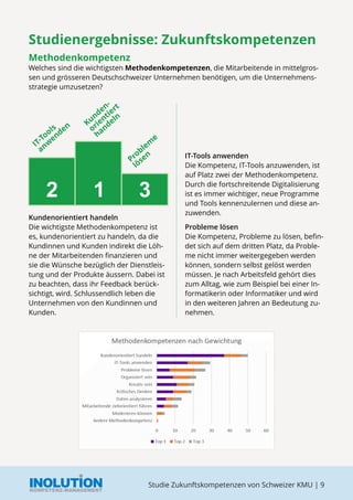 Studie Zukunftskompetenzen von Schweizer KMU | 9
KOMPETENZ-MANAGEMENT
INOLUTION
Kundenorientiert handeln
Die wichtigste Me...