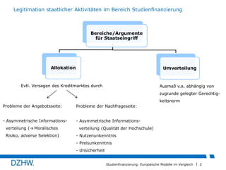 Legitimation staatlicher Aktivitäten im Bereich Studienfinanzierung

Bereiche/Argumente
für Staatseingriff

Allokation

Umverteilung

Evtl. Versagen des Kreditmarktes durch

Ausmaß v.a. abhängig von
zugrunde gelegter Gerechtigkeitsnorm

Probleme der Angebotsseite:

Probleme der Nachfrageseite:

- Asymmetrische Informations-

- Asymmetrische Informations-

verteilung (→ Moralisches
Risiko, adverse Selektion)

verteilung (Qualität der Hochschule)
- Nutzenunkenntnis
- Preisunkenntnis
- Unsicherheit
Studienfinanzierung: Europäische Modelle im Vergleich

2

 