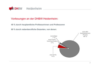 Vorlesungen an der DHBW Heidenheim:

40 % durch hauptamtliche Professorinnen und Professoren

60 % durch nebenberufliche Dozenten, von denen:
                                                            aus der
                                                          betrieblichen
                                                             Praxis
                                       sonstige               90 %
                                          1%
                                     aus Fach-
                                    hochschulen
                                        3%




                                       aus Unis
                                         6%



                                                                      7
 