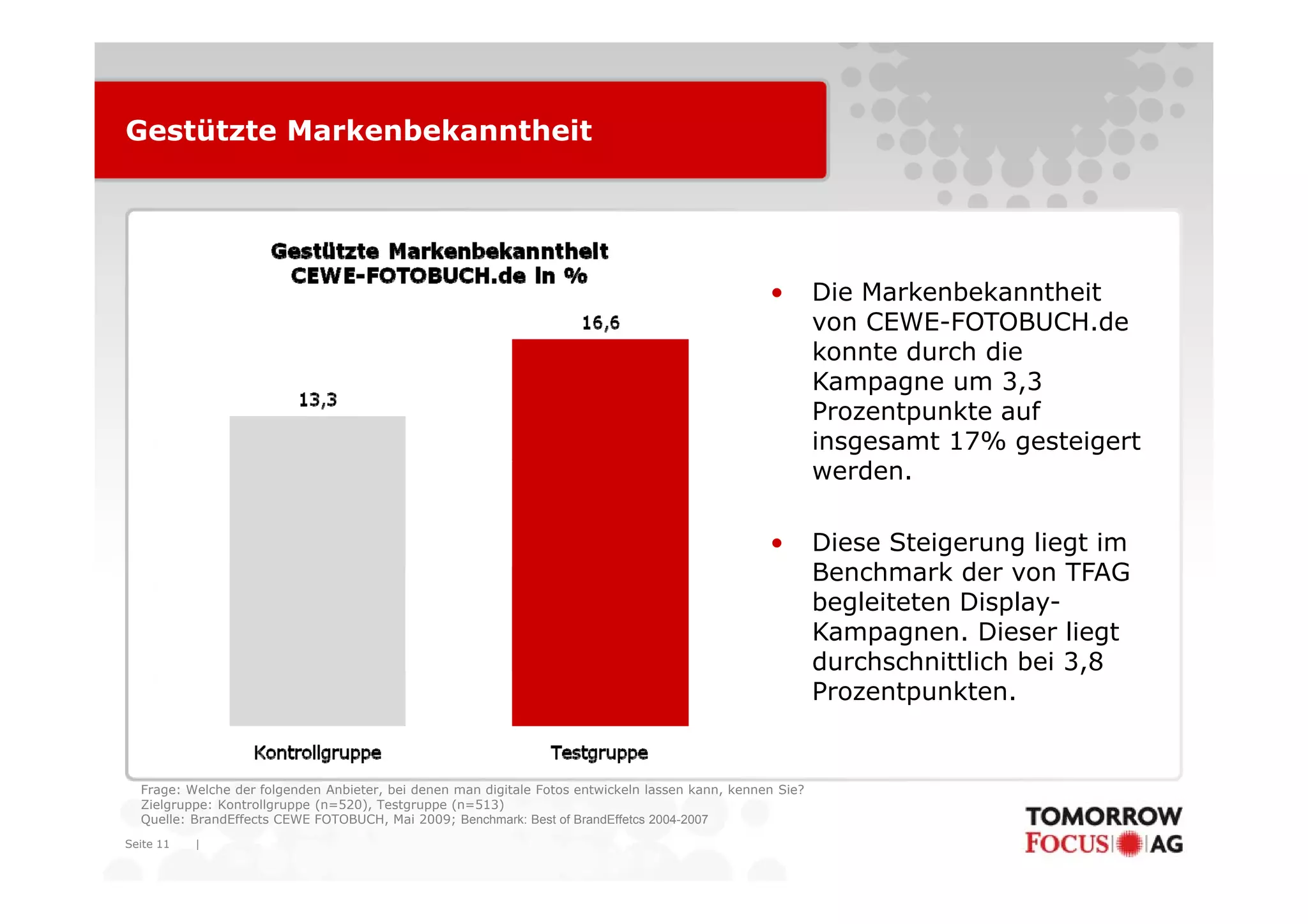 Gestützte Markenbekanntheit




                                                                                                  •        Die Markenbekanntheit
                                                                                                           von CEWE-FOTOBUCH.de
                                                                                                           konnte durch die
                                                                                                           Kampagne um 3,3
                                                                                                           Prozentpunkte auf
                                                                                                           insgesamt 17% gesteigert
                                                                                                           werden.
                                                                                                               d

                                                                                                  •        Diese Steigerung liegt im
                                                                                                           Benchmark der von TFAG
                                                                                                           B    h    kd
                                                                                                           begleiteten Display-
                                                                                                           Kampagnen. Dieser liegt
                                                                                                           durchschnittlich bei 3,8
                                                                                                                                 ,
                                                                                                           Prozentpunkten.


  Frage: Welche der folgenden Anbieter, bei denen man digitale Fotos entwickeln lassen kann, kennen Sie?
  Zielgruppe: Kontrollgruppe (n=520), Testgruppe (n=513)
  Quelle: BrandEffects CEWE FOTOBUCH, Mai 2009; Benchmark: Best of BrandEffetcs 2004-2007
Seite 11   |
 
