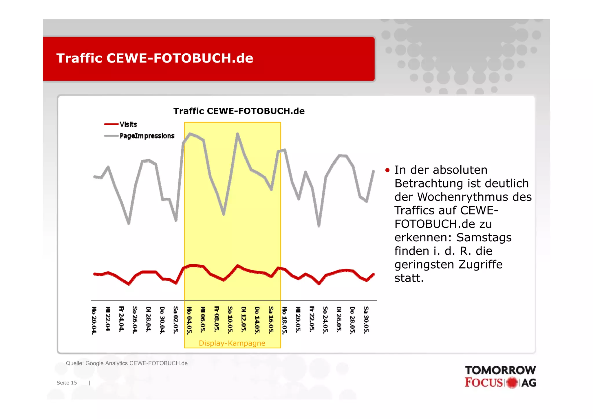 Traffic CEWE-FOTOBUCH.de



                                       Traffic CEWE-FOTOBUCH.de




                                                                  • In der absoluten
                                                                    Betrachtung ist deutlich
                                                                    der Wochenrythmus des
                                                                    Traffics auf CEWE
                                                                                 CEWE-
                                                                    FOTOBUCH.de zu
                                                                    erkennen: Samstags
                                                                    finden i. d. R. die
                                                                    geringsten Zugriffe
                                                                    statt.




                                               Display-Kampagne

   Quelle: Google Analytics CEWE-FOTOBUCH.de


Seite 15   |
 
