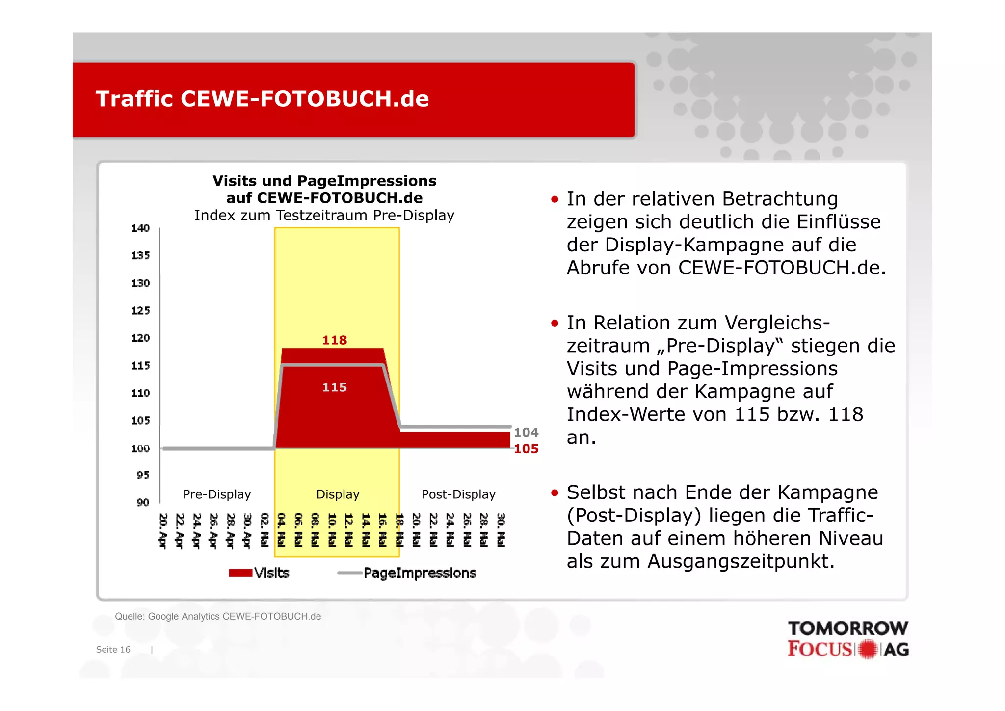 Traffic CEWE-FOTOBUCH.de


                     Visits und PageImpressions
                       auf CEWE FOTOBUCH d
                          f CEWE-FOTOBUCH.de                               • I der relativen Betrachtung
                                                                             In d     l ti   B t    ht
                   Index zum Testzeitraum Pre-Display
                                                                             zeigen sich deutlich die Einflüsse
                                                                             der Display-Kampagne auf die
                                                                             Abrufe von CEWE-FOTOBUCH.de.

                                                                           • In Relation zum Vergleichs-
                                                118
                                                                             zeitraum „Pre-Display“ stiegen die
                                                                                              p y       g
                                                                             Visits und Page-Impressions
                                                115
                                                                             während der Kampagne auf
                                                                             Index-Werte von 115 bzw. 118
                                                                     104
                                                                     105
                                                                             an.
                                                                             an

                 Pre-Display                Display   Post-Display         • Selbst nach Ende der Kampagne
                                                                             (Post-Display) liegen die Traffic-
                                                                             Daten auf einem höheren Niveau
                                                                             als zum Ausgangszeitpunkt.

    Quelle: Google Analytics CEWE-FOTOBUCH.de


Seite 16   |
 