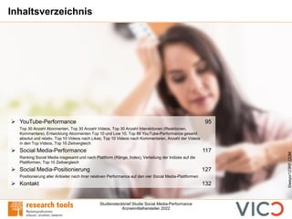 Studiensteckbrief Studie Social Media-Performance
Arzneimittelhersteller 2022
Inhaltsverzeichnis
➢ YouTube-Performance 95
...