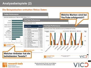 10
Studiensteckbrief Studie Social Media-
Performance Mineralwasser 2022
Analysebeispiele (2)
Die Beispielseiten enthalten fiktive Daten
Welcher Anbieter hat die
beliebtesten Tweets?
Welche Marken sind bei
YouTube erfolgreich?
 