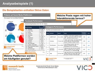 9
Studiensteckbrief Studie Social Media-
Performance Mineralwasser 2022
Analysebeispiele (1)
Die Beispielseiten enthalten fiktive Daten
Welche Posts ragen mit hoher
Interaktionsrate heraus?
Welche Plattformen werden
am häufigsten genutzt?
 