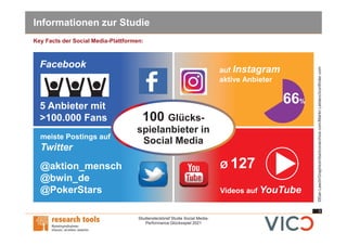 3
Studiensteckbrief Studie Social Media-
Performance Glücksspiel 2021
Informationen zur Studie
Key Facts der Social Media-Plattformen:
©Dan
Leech/GraphicsVibe/iconarchive.com/Martin
Leblanc/iconfinder.com
100 Glücks-
spielanbieter in
Social Media
66%
auf Instagram
aktive Anbieter
Facebook
5 Anbieter mit
>100.000 Fans
Ø 127
Videos auf YouTube
meiste Postings auf
Twitter
@aktion_mensch
@bwin_de
@PokerStars
 