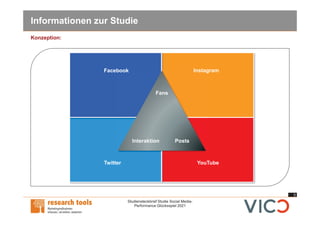 5
Studiensteckbrief Studie Social Media-
Performance Glücksspiel 2021
Konzeption:
Informationen zur Studie
Fans
Interaktion Posts
Facebook
YouTube
Instagram
Twitter
 