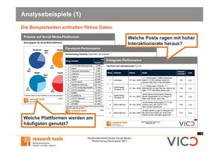 9
Studiensteckbrief Studie Social Media-
Performance Glücksspiel 2021
Analysebeispiele (1)
Die Beispielseiten enthalten fiktive Daten
Welche Plattformen werden am
häufigsten genutzt?
Welche Posts ragen mit hoher
Interaktionsrate heraus?
 