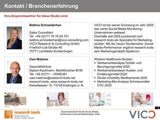 12
Studiensteckbrief Studie Social Media-
Performance Arzneimittelhersteller 2020
Kontakt / Branchenerfahrung
Uwe Matzner
Geschäftsführer
Diplom-Kaufmann, Marktforscher BVM
Tel. +49 (0)711 – 55090381
uwe.matzner@research-tools.net
research tools, www.research-tools.net
Kesselwasen 10, 73728 Esslingen a. N.
VICO ist bei seiner Gründung im Jahr 2005
das vierte Social Media Monitoring-
Unternehmen weltweit.
Ebenfalls seit 2005 positioniert sich
research tools als Spezialist für Marketing-
studien. Mit der neuen Studienreihe ‚Social
Media-Performance‘ ergänzt research tools
sein Marketinganalytik-Spektrum.
Weitere Healthcare-Studien:
▪ Werbemarktanalyse Schlaf- und
Beruhigungsmittel 2020
▪ Werbemarktanalyse Husten- und
Erkältungsmittel 2020
▪ Studie eVisibility Medikamente 2020
▪ Marketing-Mix-Analyse Schmerzmittel
OTC 2020
Ihre Ansprechpartner für diese Studie sind:
Bettina Schneiderhan
Sales Consultant
Tel. +49 (0)711 78 78 29 701
bettina.schneiderhan@vico-consulting.com
VICO Research & Consulting GmbH
Friedrich-List-Straße 46
70771 Leinfelden-Echterdingen
 