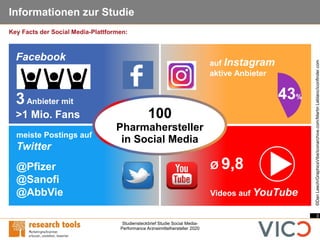 3
Studiensteckbrief Studie Social Media-
Performance Arzneimittelhersteller 2020
Informationen zur Studie
Key Facts der Social Media-Plattformen:
©DanLeech/GraphicsVibe/iconarchive.com/MartinLeblanc/iconfinder.com
100
Pharmahersteller
in Social Media
43%
auf Instagram
aktive Anbieter
Facebook
3Anbieter mit
>1 Mio. Fans
Ø 9,8
Videos auf YouTube
meiste Postings auf
Twitter
@Pfizer
@Sanofi
@AbbVie
 