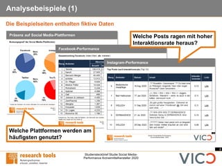 8
Studiensteckbrief Studie Social Media-
Performance Arzneimittelhersteller 2020
Analysebeispiele (1)
Die Beispielseiten enthalten fiktive Daten
Welche Posts ragen mit hoher
Interaktionsrate heraus?
Welche Plattformen werden am
häufigsten genutzt?
 