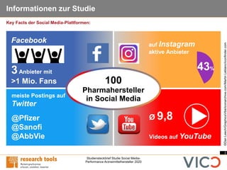 3
Studiensteckbrief Studie Social Media-
Performance Arzneimittelhersteller 2020
Informationen zur Studie
Key Facts der So...
