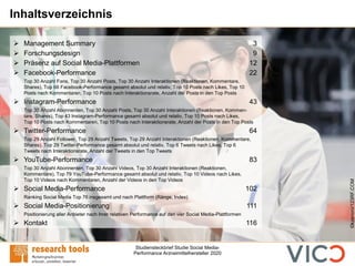 Studiensteckbrief Studie Social Media-
Performance Arzneimittelhersteller 2020
Inhaltsverzeichnis
➢ Management Summary 3
➢...
