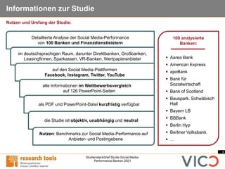 4
Studiensteckbrief Studie Social Media-
Performance Banken 2021
Informationen zur Studie
100 analysierte
Banken:
▪ Aarea ...