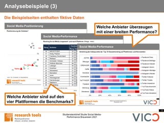 11
Studiensteckbrief Studie Social Media-
Performance Brauereien 2021
Analysebeispiele (3)
Die Beispielseiten enthalten fiktive Daten
Welche Anbieter überzeugen
mit einer breiten Performance?
Welche Anbieter sind auf den
vier Plattformen die Benchmarks?
 